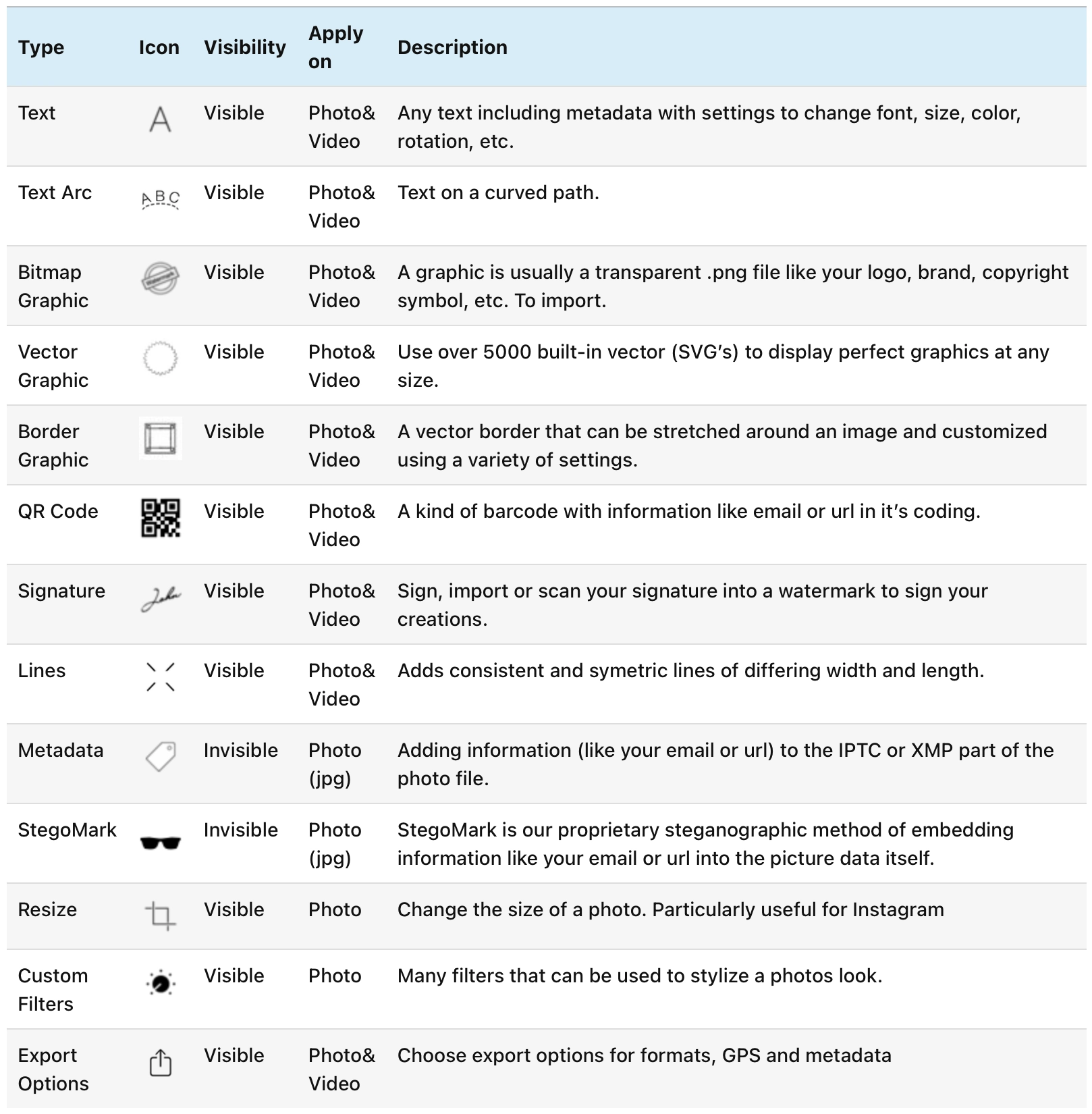 iWatermark app icons - Lite (blue) and paid (blue) versions