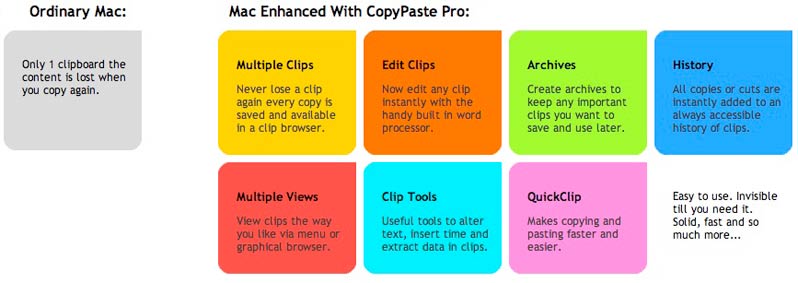 copypaste pro create clip archive